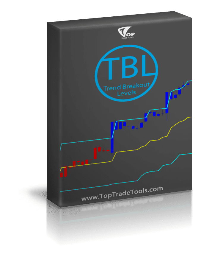 TopTradeTools - Trend Breakout Levels